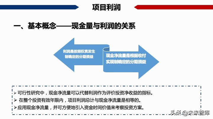 房地產開發項目經濟測算方法精品(117頁PPT)