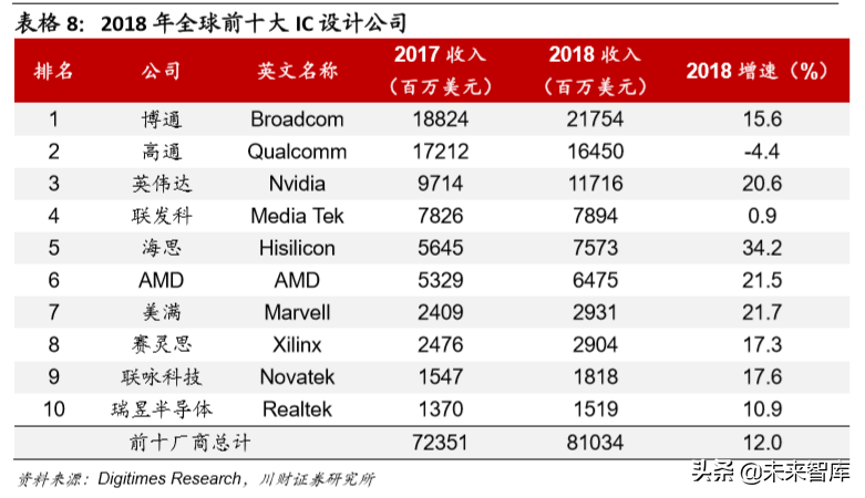 电子行业年度回顾与展望：5G产业链，半导体