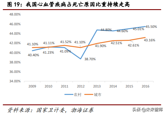 医疗检测行业研究：POCT行业专题报告