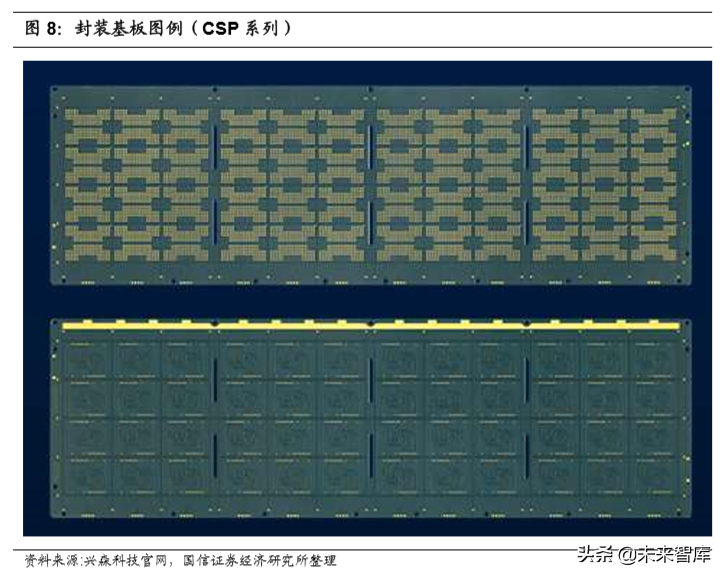 半导体材料专题报告：市场空间巨大，国产替代大有所为