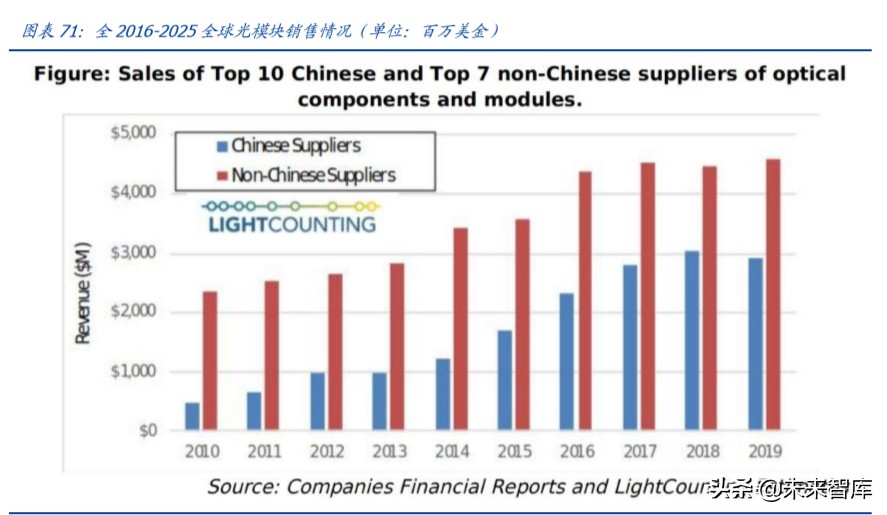 数据中心IDC行业百页洞见：政策、供需与创新的三重共振