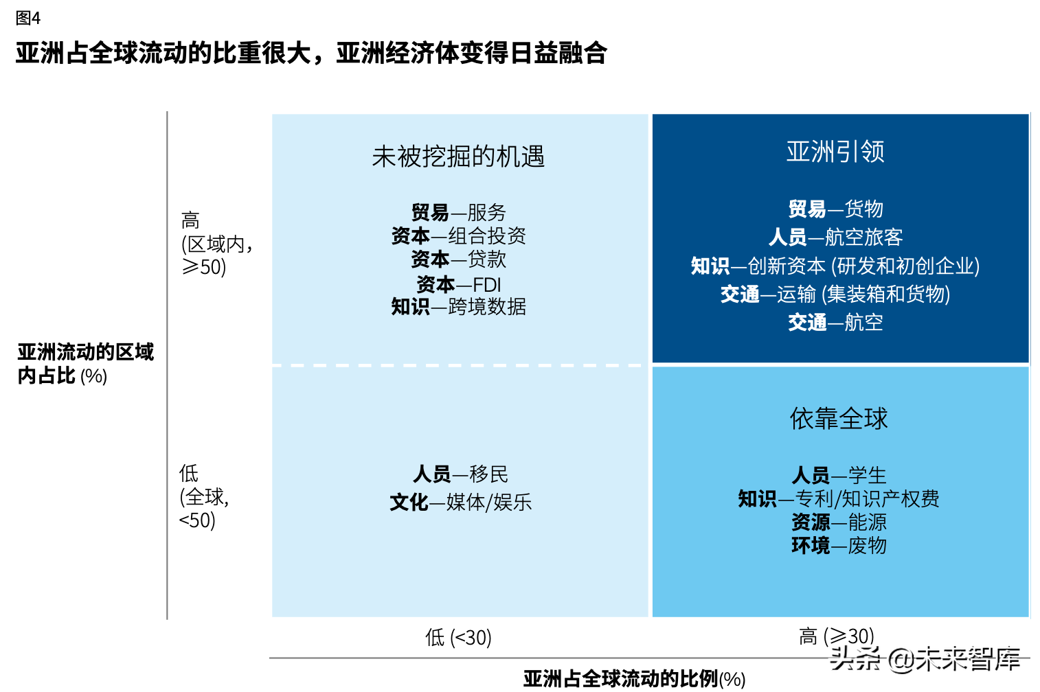 麦肯锡亚洲的未来深度洞察（82页）