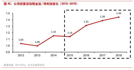 商业案例：露露柠檬如何从小众品牌升级至运动服饰巨头