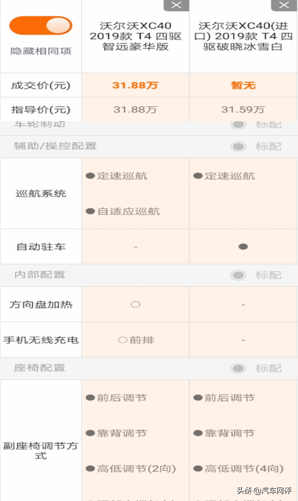 即便明星加持，沃尔沃XC40销量仍然不容乐观