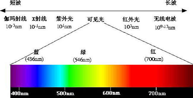 紫罗兰翡翠太难买了总怕会见光死该怎么挑选