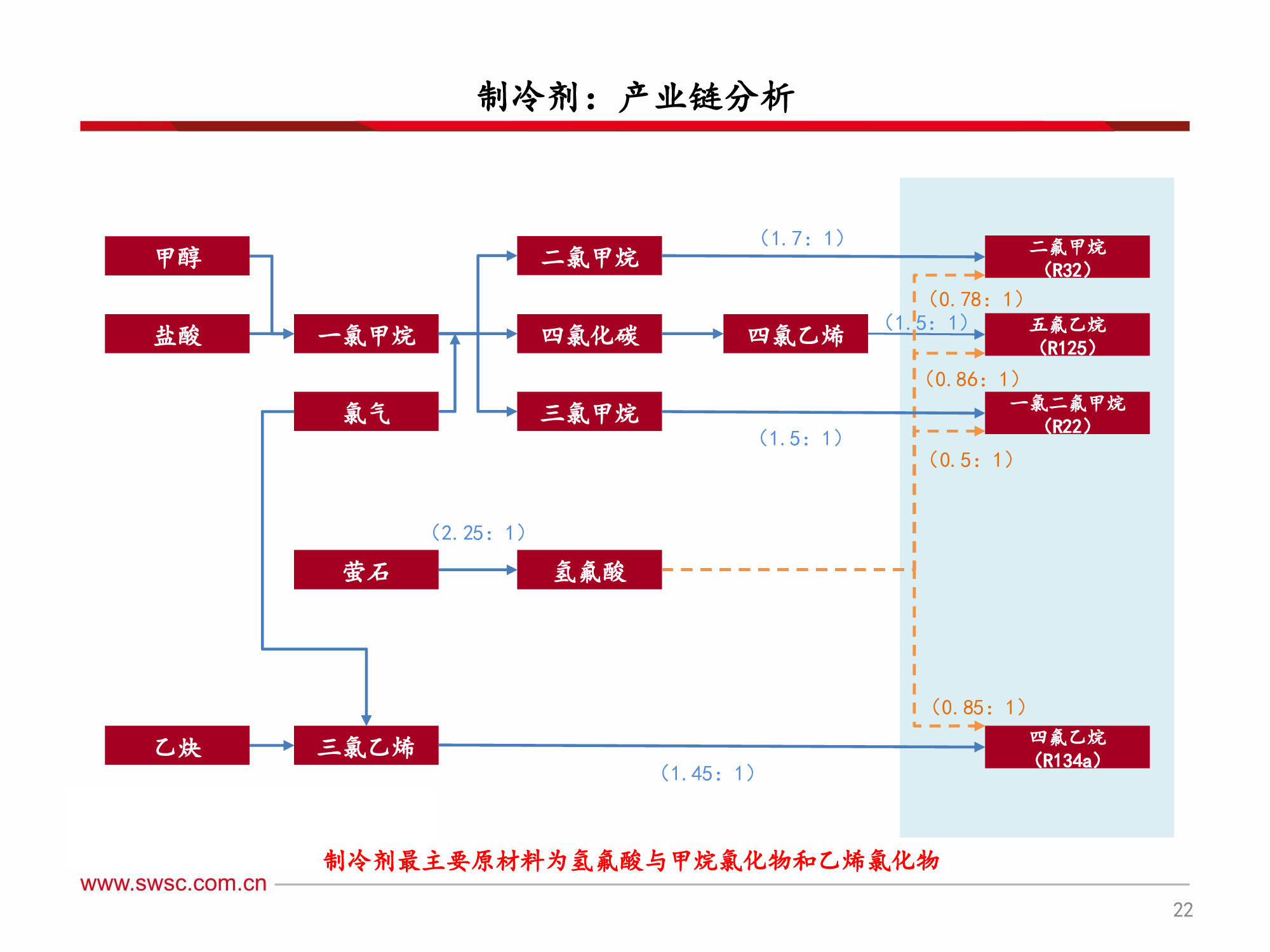 氟化工行业深度解析：全面分析框架（60页PPT）