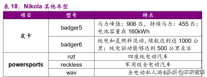 燃料电池产业前沿分析：氢能重卡行业专题报告