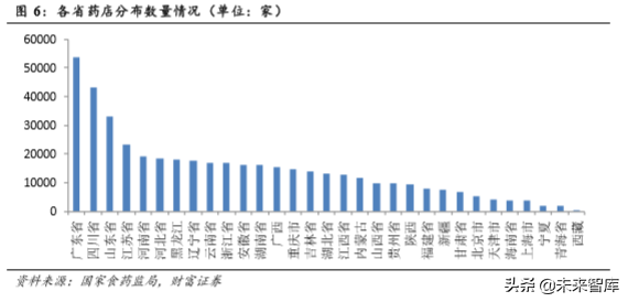 零售药店行业研究：短期受益行业集中度提升，长期受益处方外流