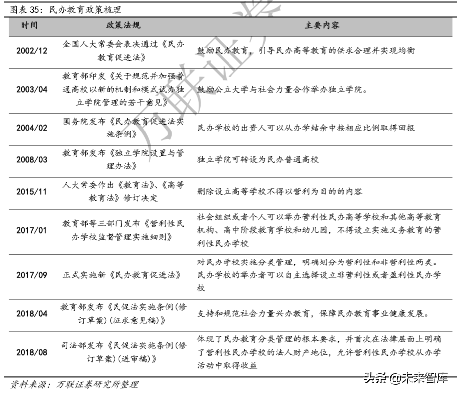 教育行业深度研究：政策、规模、竞争格局