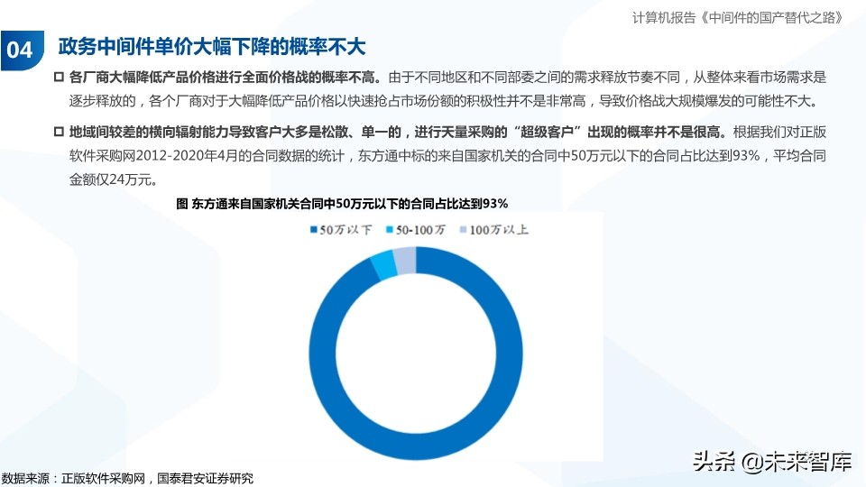 计算机行业专题报告：中间件的国产替代之路