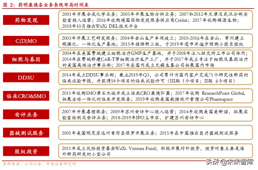 药明康德深度解析：大而强的平台型创新药服务商