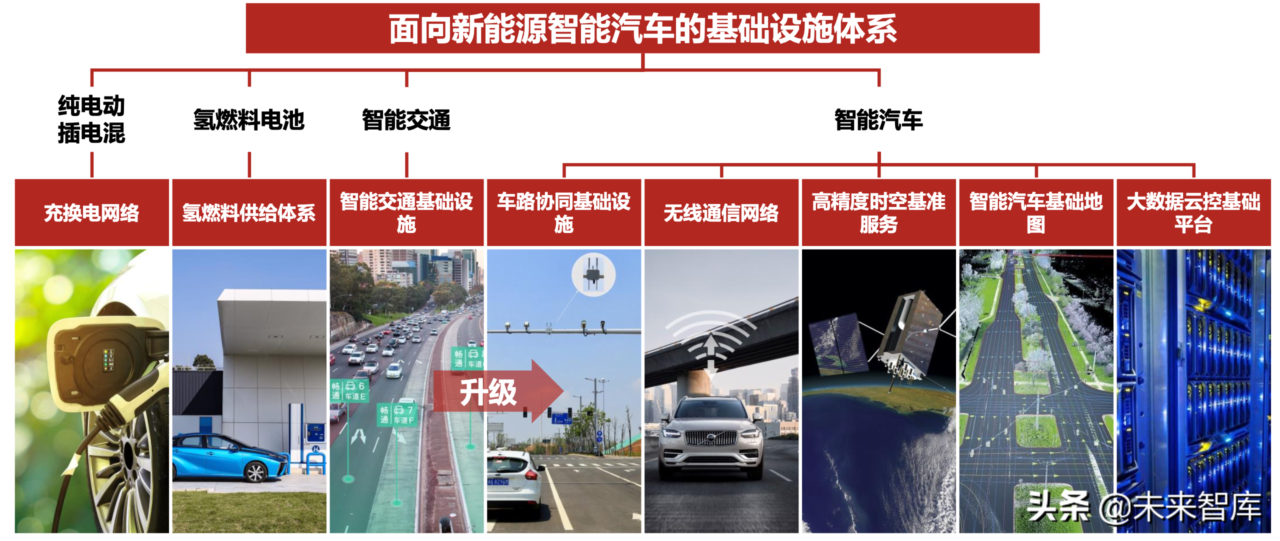 面向新能源智能汽车的新基建专题报告