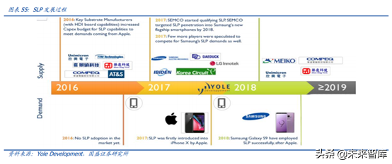 5G产业链之PCB行业专题：5G进一步提升行业景气度