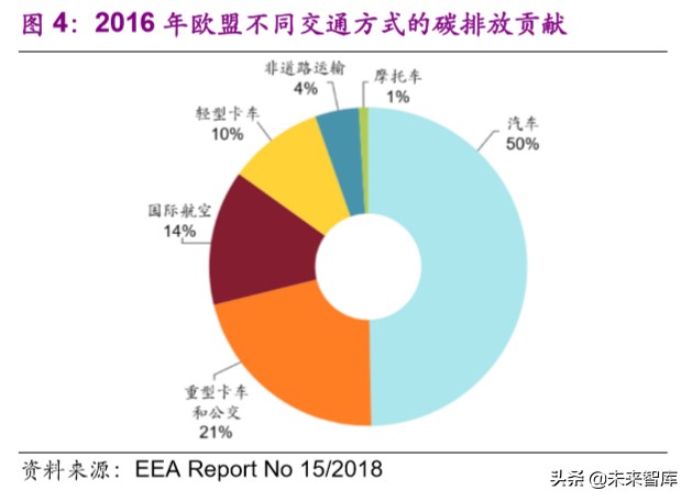 电动车行业专题报告：欧洲电动化强势来袭，锂电产业链扶摇而上