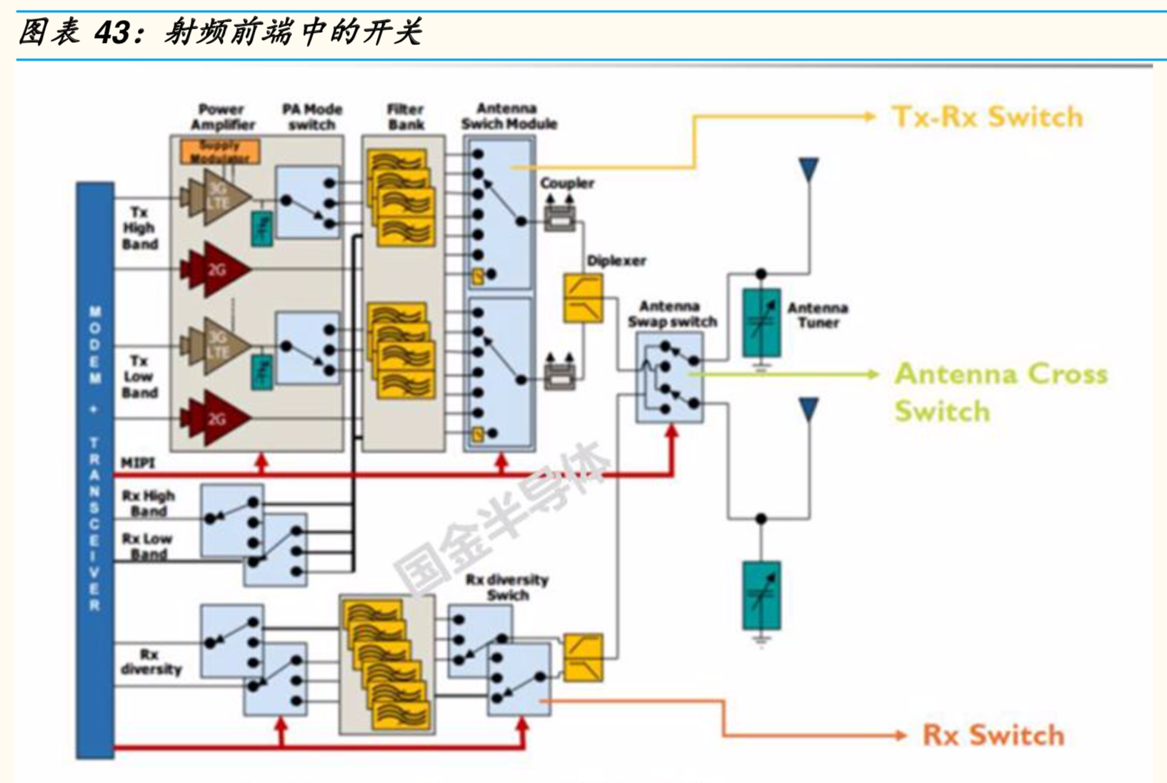 5G射频前端专题报告：机会、空间与竞争格局分析