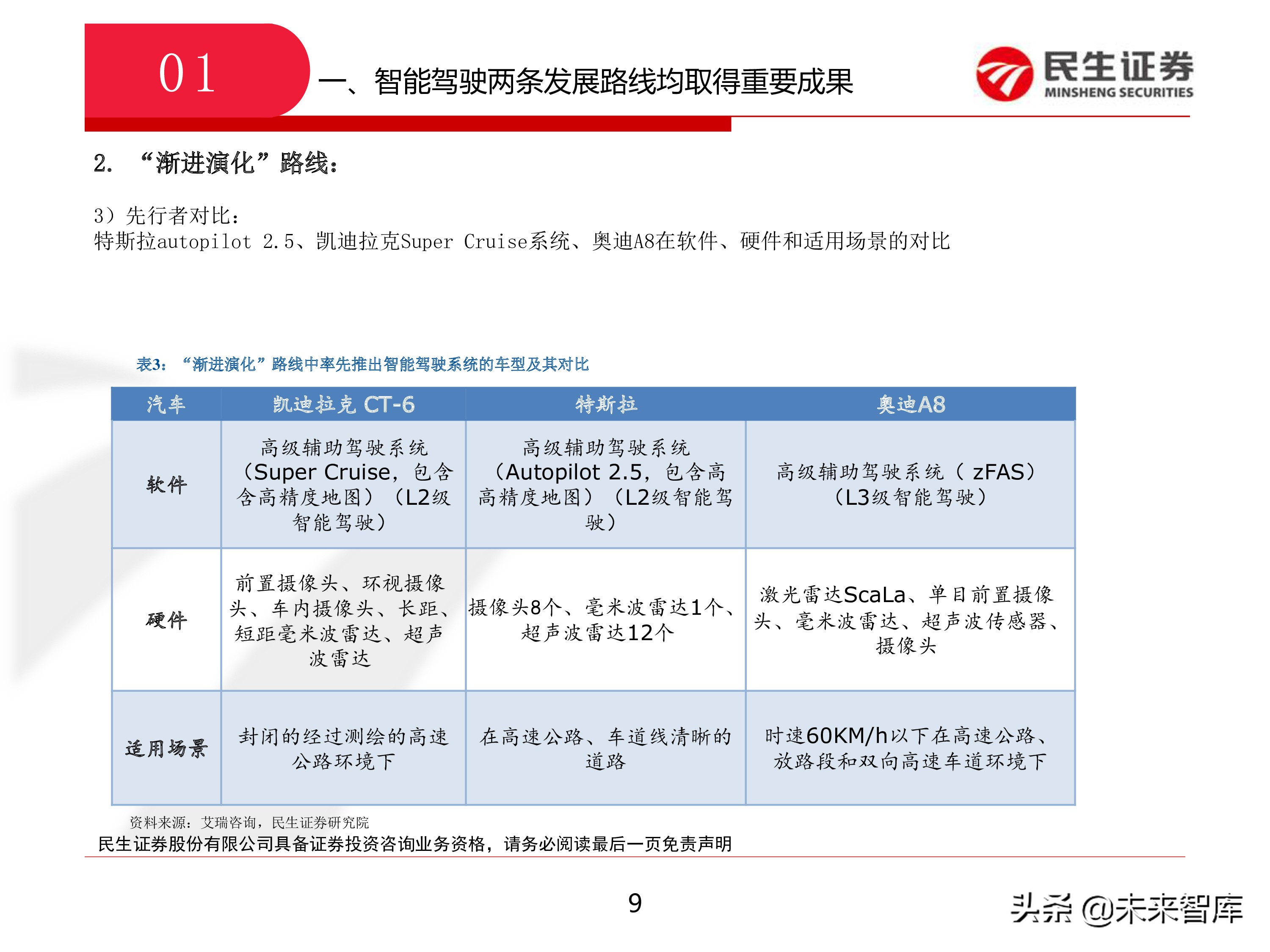 智能驾驶：从政策、技术和产业三维度看智能驾驶新机遇