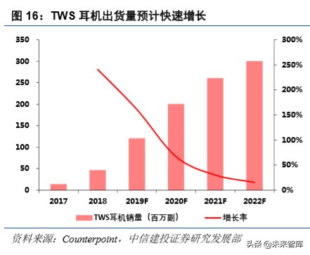 电子产业深度报告：5G换机与创新周期开启，产业链上下游多点开花