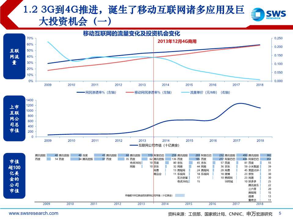后互联网时代前瞻：时间货币化，深挖用户时间价值（61页PPT）