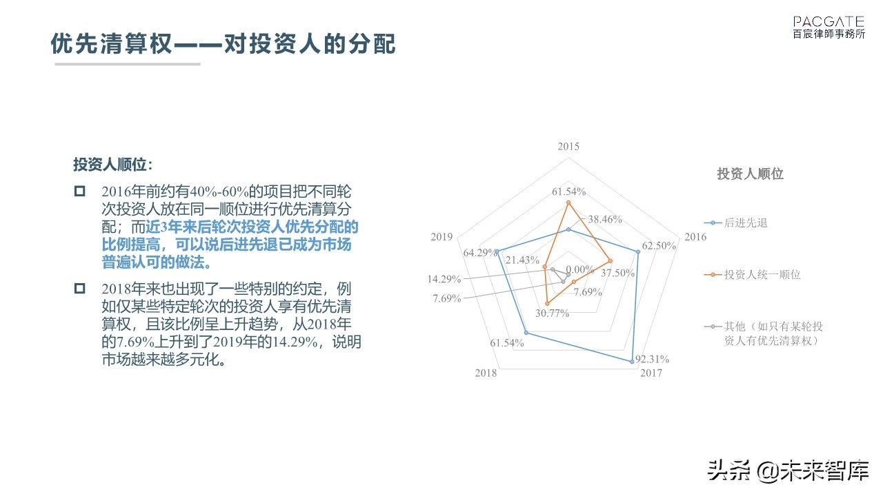 融资必读：深度解析PE、VC协议条款市场趋势