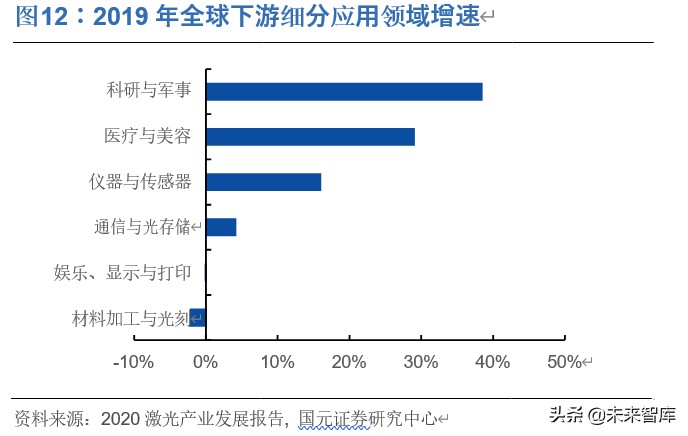 光纤激光器行业深度报告：价格战加速行业发展，垂直整合强者恒强