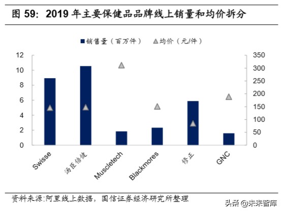 宅经济专题报告：从线上大数据梳理食品饮料新消费