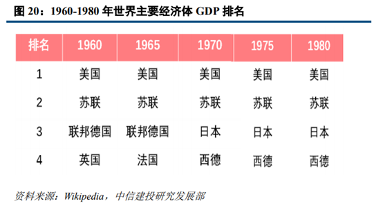 沃尔玛深度研究：从美国超市发展史复盘沃尔玛