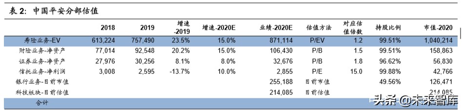 中国平安深度解析：“金融+科技”引领者