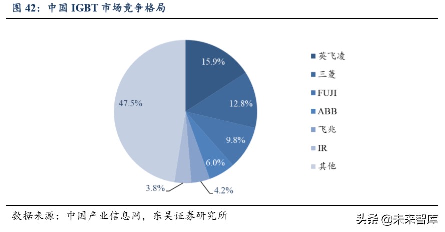 功率半导体专题报告：功率半导体高地，IGBT国产新机遇
