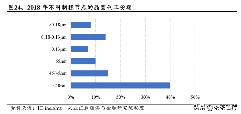 半导体行业专题报告：从台积电核心能力看半导体行业趋势