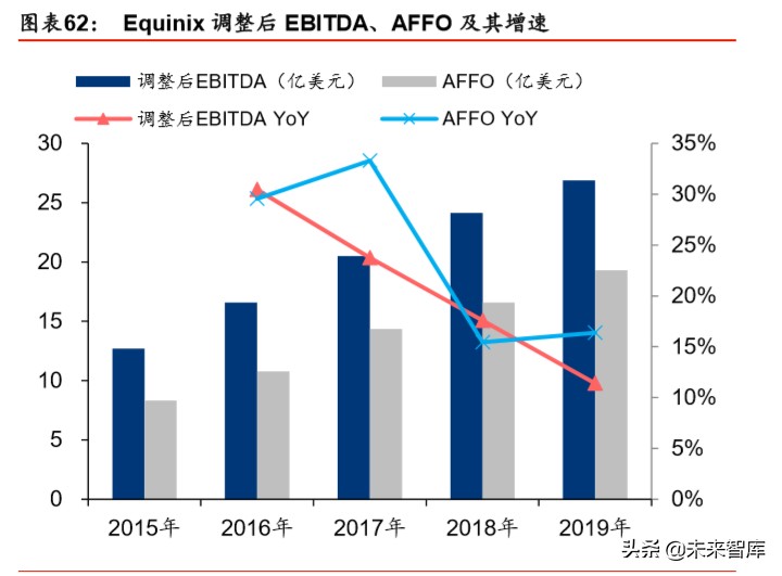 IDC行业深度报告：绿色化、模块化、定制化等趋势带来产业新机遇
