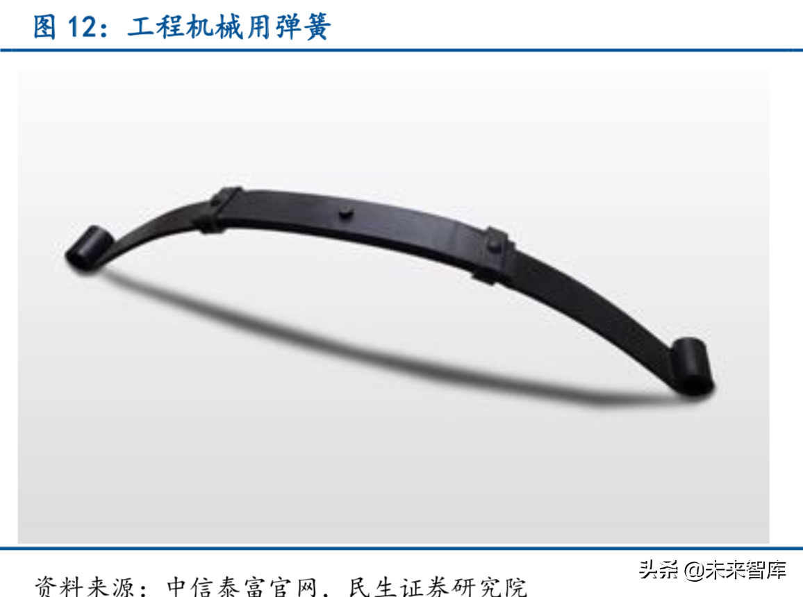 特种钢铁行业深度报告：特钢支撑高端制造，高端特钢发展空间广阔