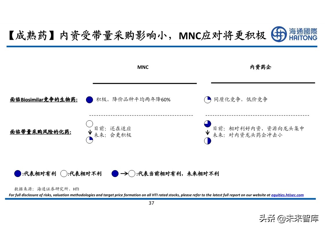 医药行业专题报告：对比分析，跨国药企与本土药企的较量