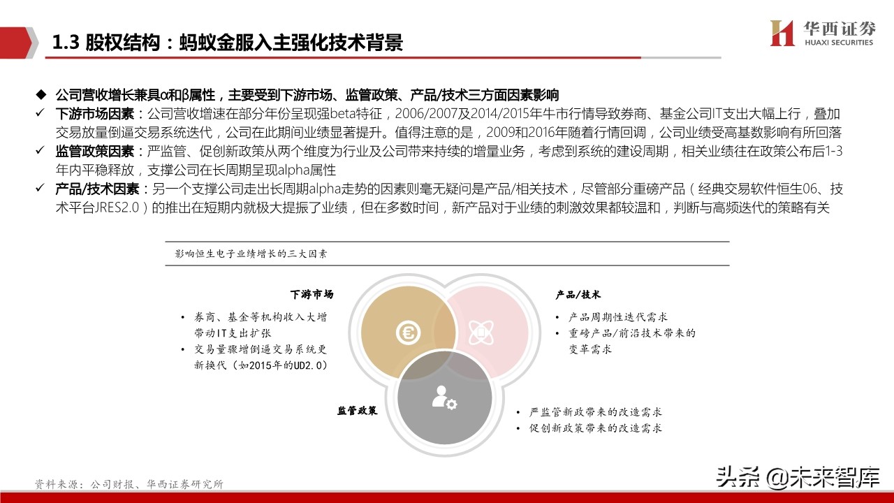 恒生电子深度解析：金融IT龙头步入创新新纪元