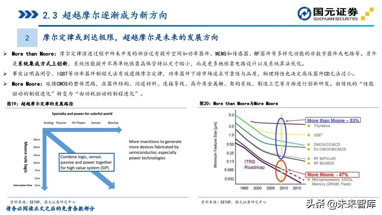 半导体产业深度研究（107页）：政策支持、协同创新、重点突破
