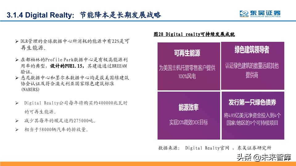 IDC行业深度报告：探寻龙头的共性，寻找潜力股