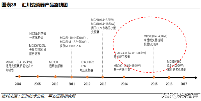 低压电器行业深度研究报告