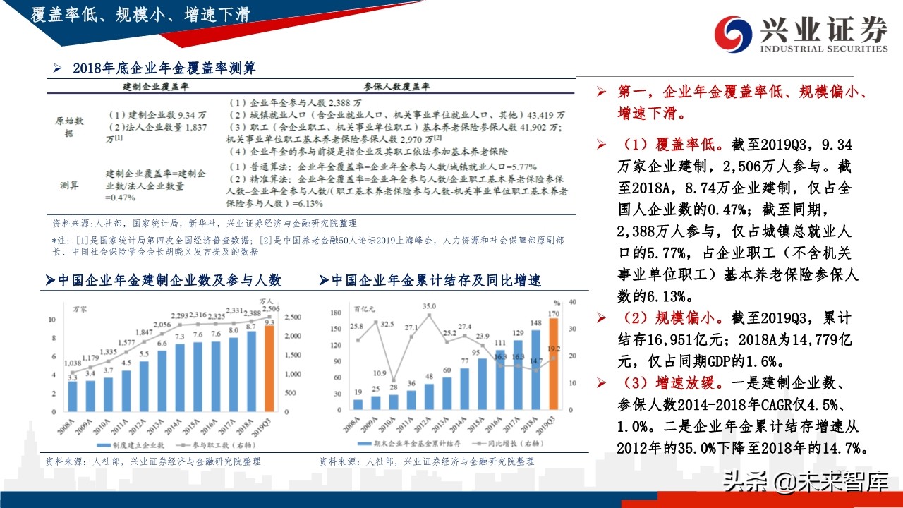 中国养老体系研究：三支柱养老体系及资产配置研究