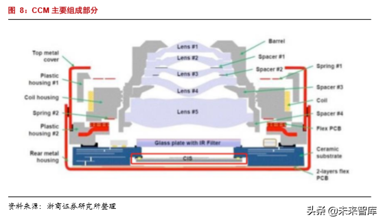 半导体行业专题报告之韦尔股份深度解析