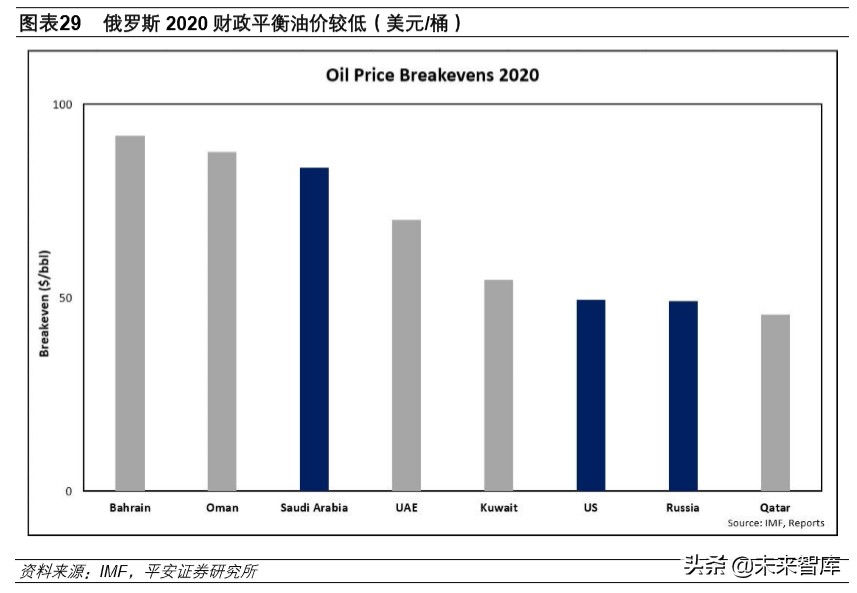 石油行业深度报告：战国时代，国际政治视角下的原油市场
