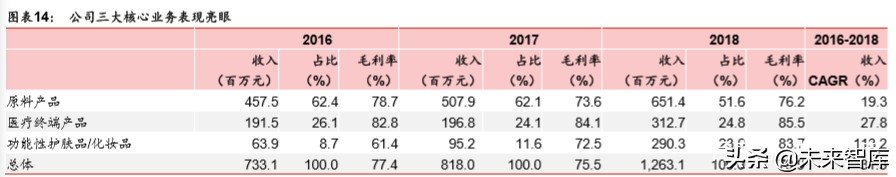 透明质酸全产业链龙头华熙生物深度解析