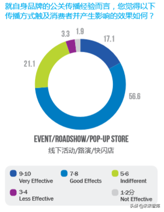 增强体验营销白皮书