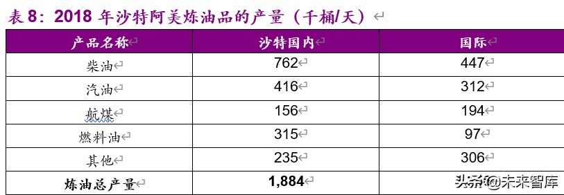 全球顶级石油公司沙特阿美深度解析