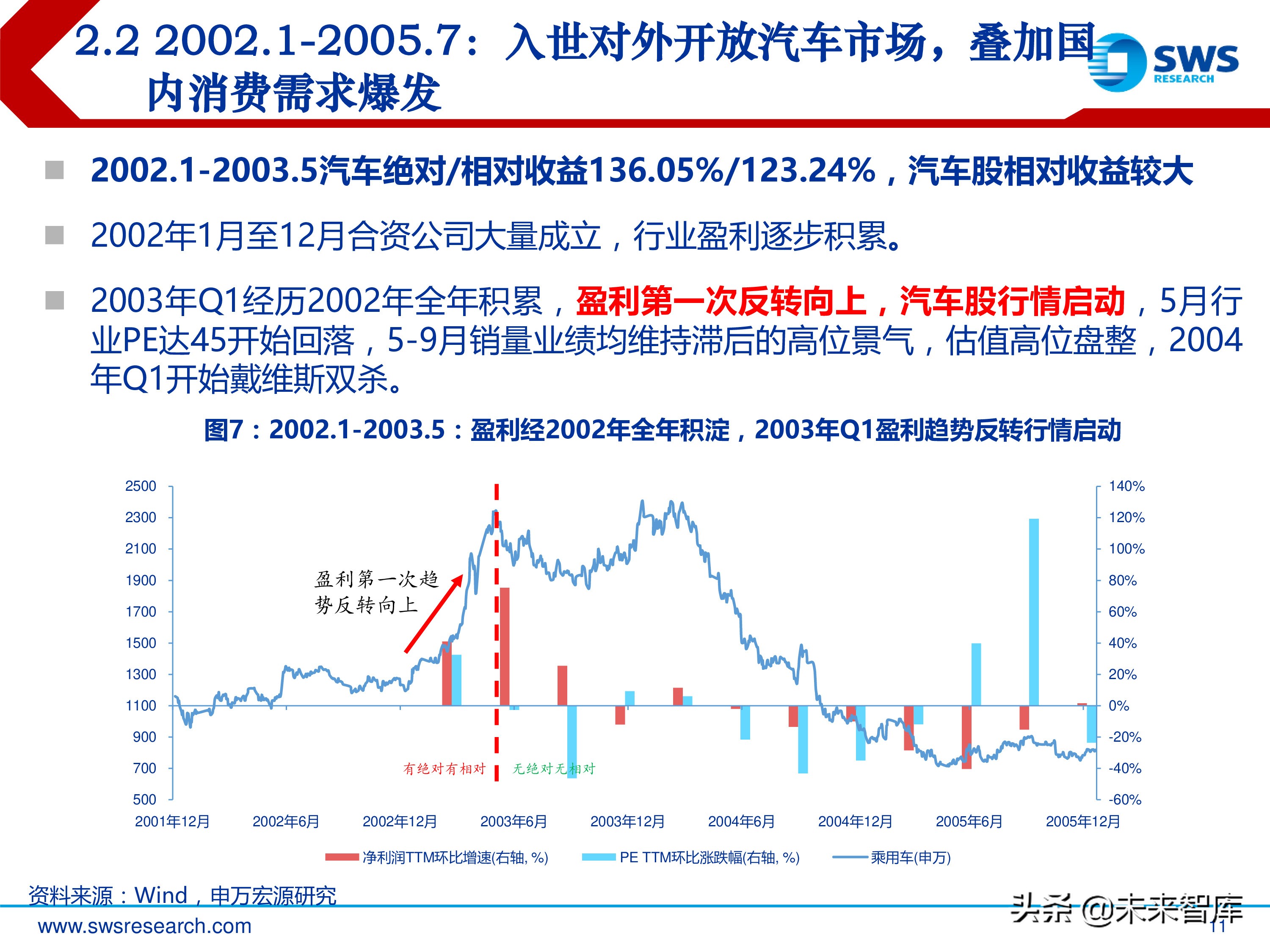 汽车行业投资行情复盘总结：周而复始，2019年新一轮起点