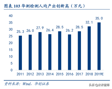 机械设备行业深度盘点及2020年投资策略