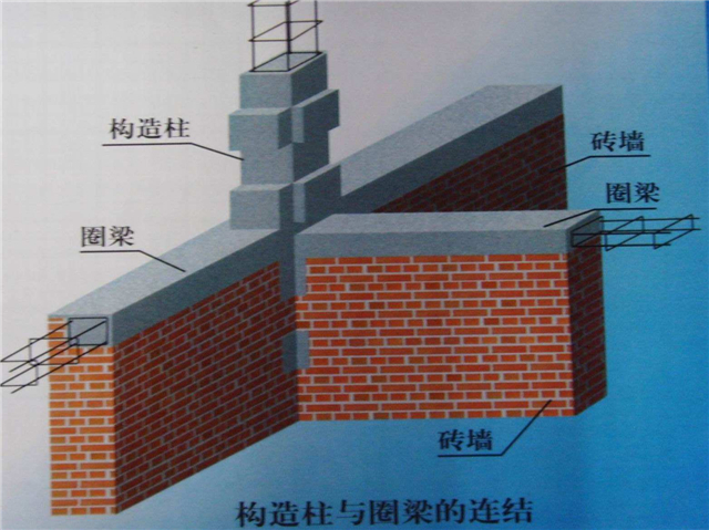 圈梁是什么意思什么是圈梁有何作用