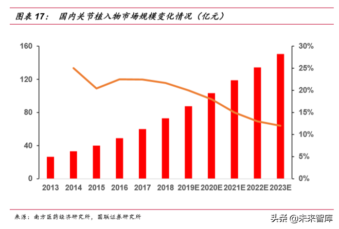 骨科植入物行业深度研究报告