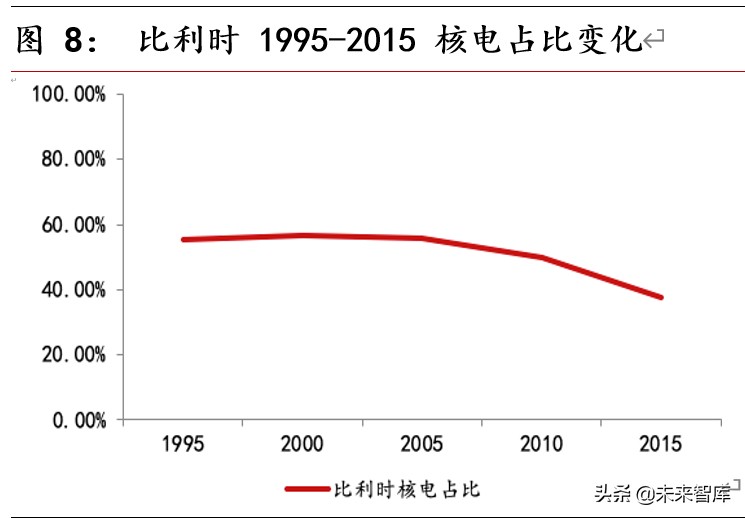 核能行业深度报告：华龙一号批量化建设，未来能源增量的主力