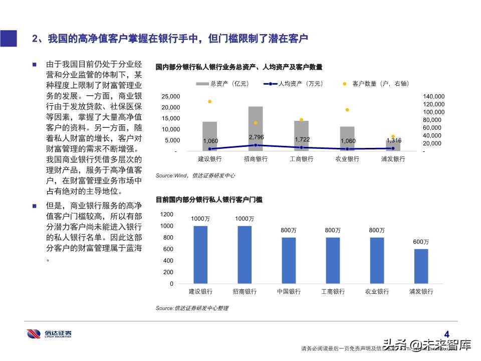 券商经纪业务转型财富管理的思考及借鉴