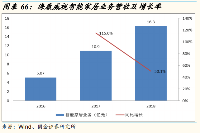 安防龍頭海康威視深度研究