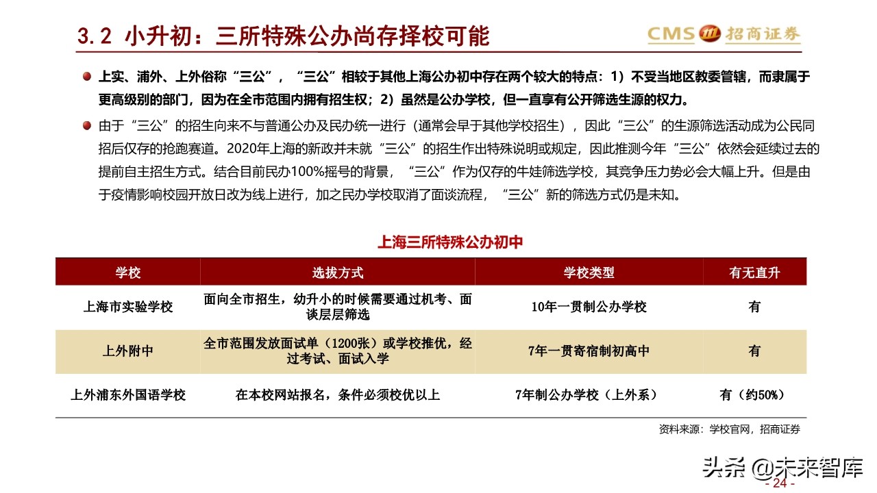 北上深升学政策专题研究：2020年上海地区升学指南
